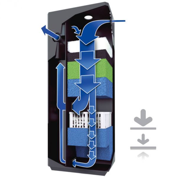 Juwel Bioflow M Innenfilter3 0 günstig kaufen bei